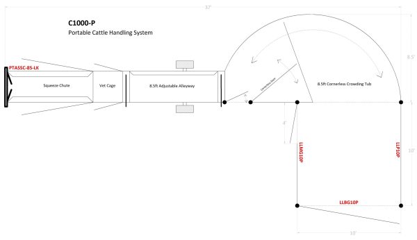 C1000-P – Portable Cattle Handling System Layout Design