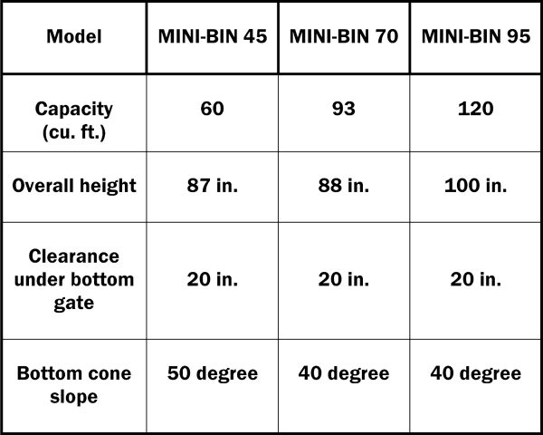 Mini Bins charts