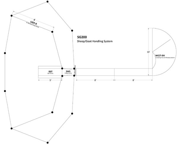 SG200 blueprint